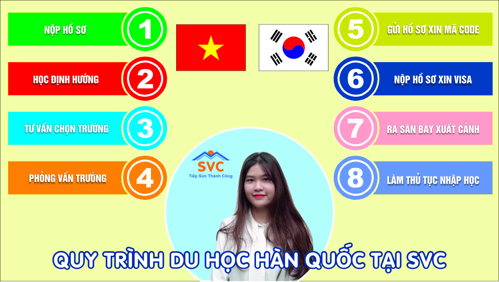Du học tiếng hàn quốc - Hành trình chinh phục tri thức và văn hóa Hàn Quốc